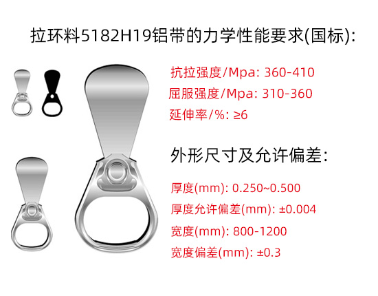 易拉罐拉環用5182鋁合金